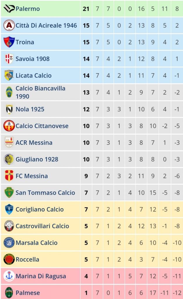 Girone I della Serie D