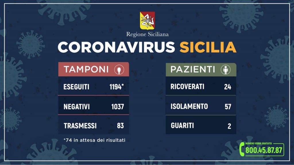 Coronavirus