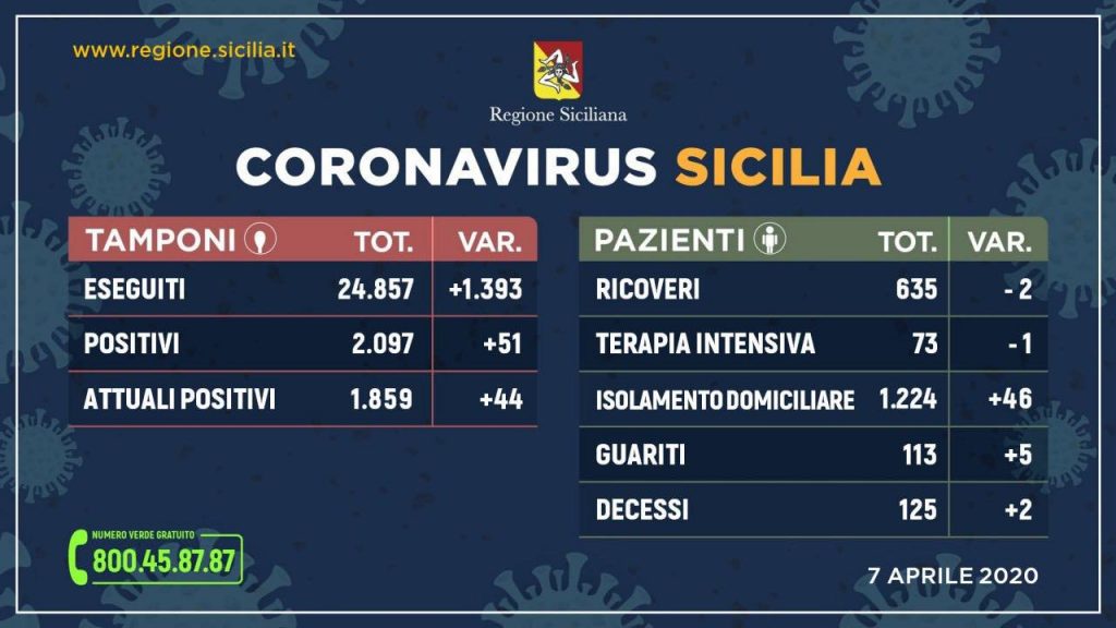 Coronavirus