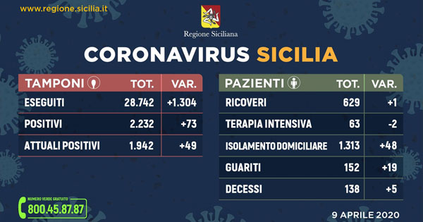 Coronavirus