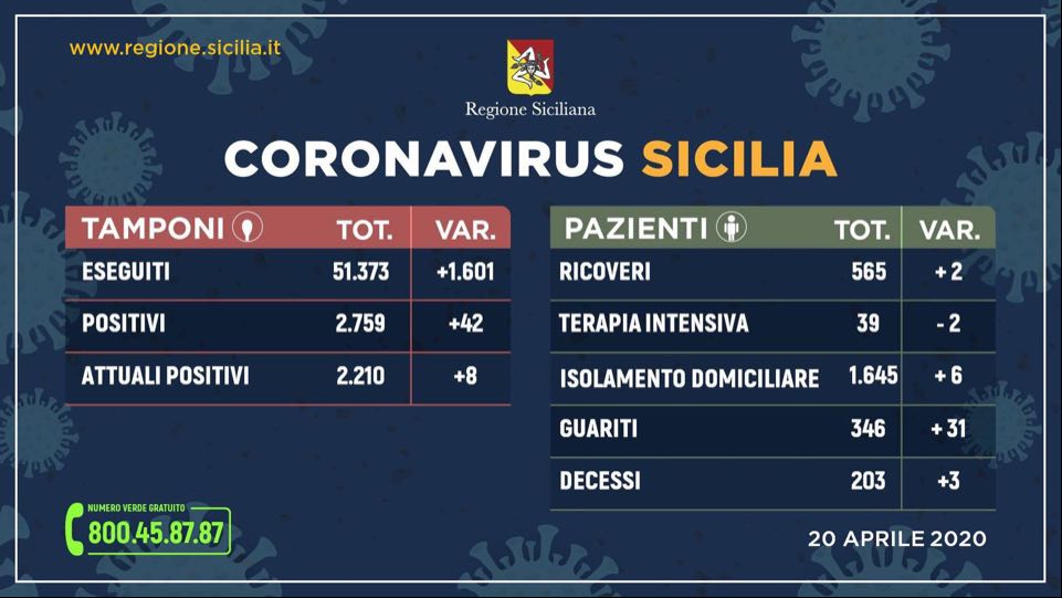 Coronavirus