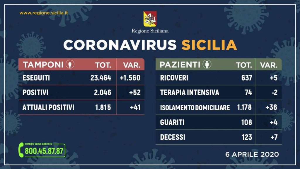 Coronavirus