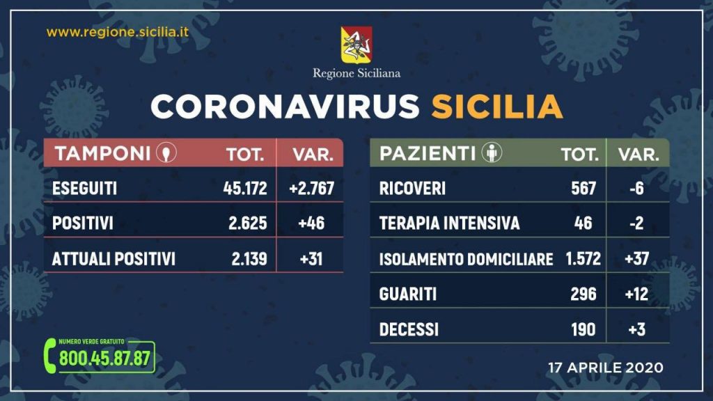 Coronavirus