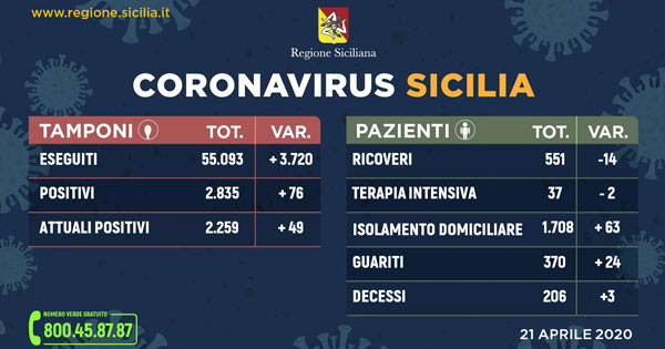 Coronavirus