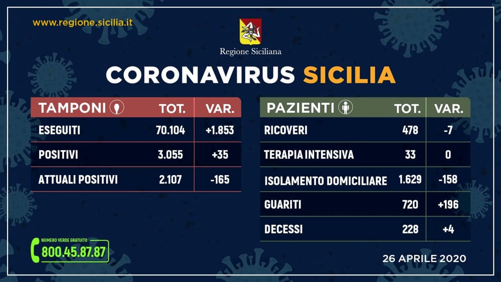 coronavirus