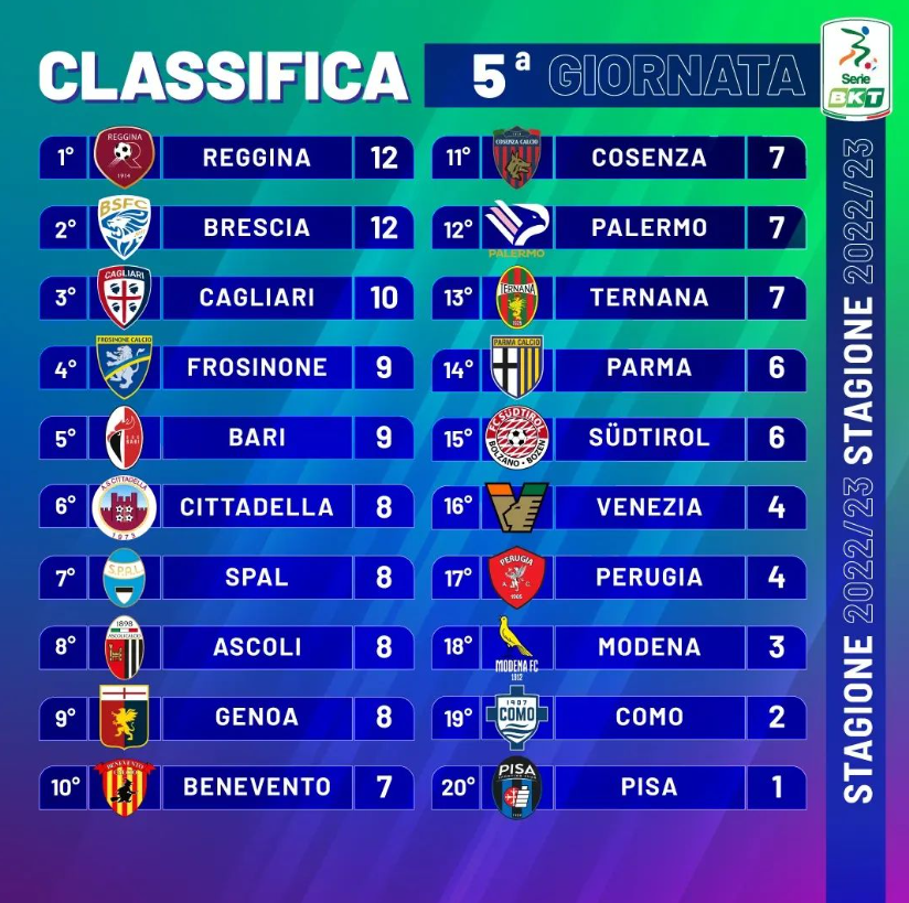 CLASSIFICA