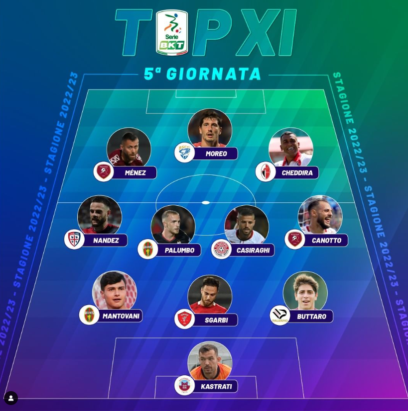 top 11 lega B