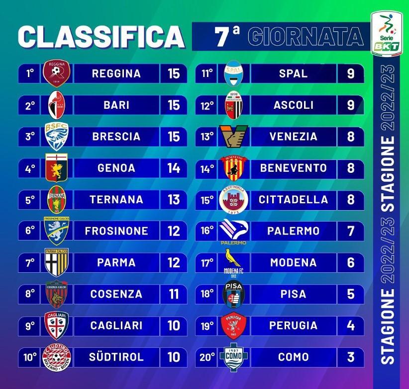 classifica b